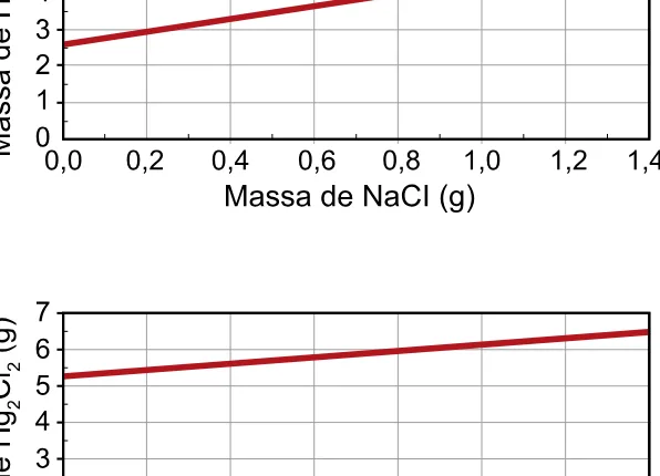 Alternativa D da questão 113 do ENEM 2023 - 2º Dia – Caderno 12 – Verde (Libras) – Aplicação Regular.