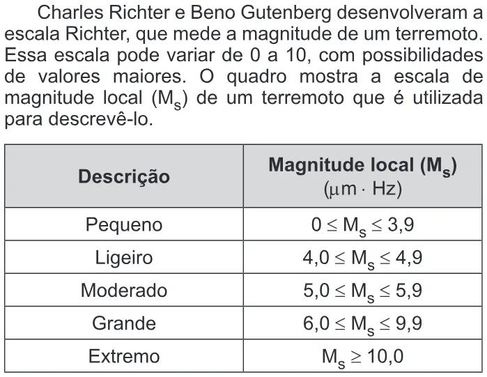 Trecho original com figura, tabela ou fórmula da questão 150 do ENEM 2019 - 2º Dia – Caderno 12 – Verde (Libras) – Aplicação Regular.