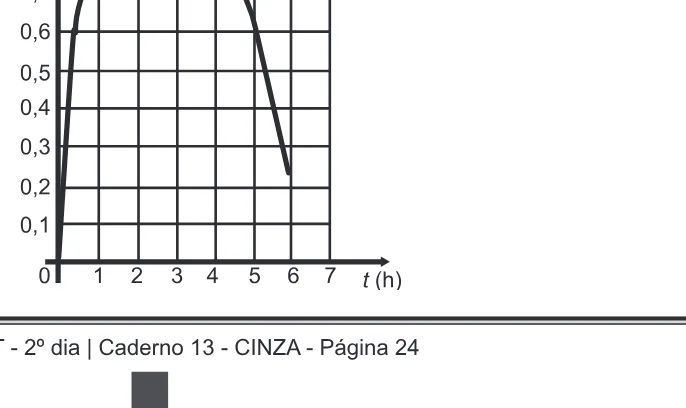 Alternativa C da questão 156 do ENEM 2016 - 2º Dia - Caderno 13 - Cinza – Reaplicação/PPL.