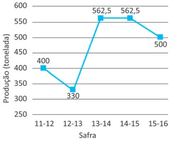 Alternativa A da questão 169 do ENEM 2025 - 2º Dia – Caderno 7 – Azul – Aplicação Regular.