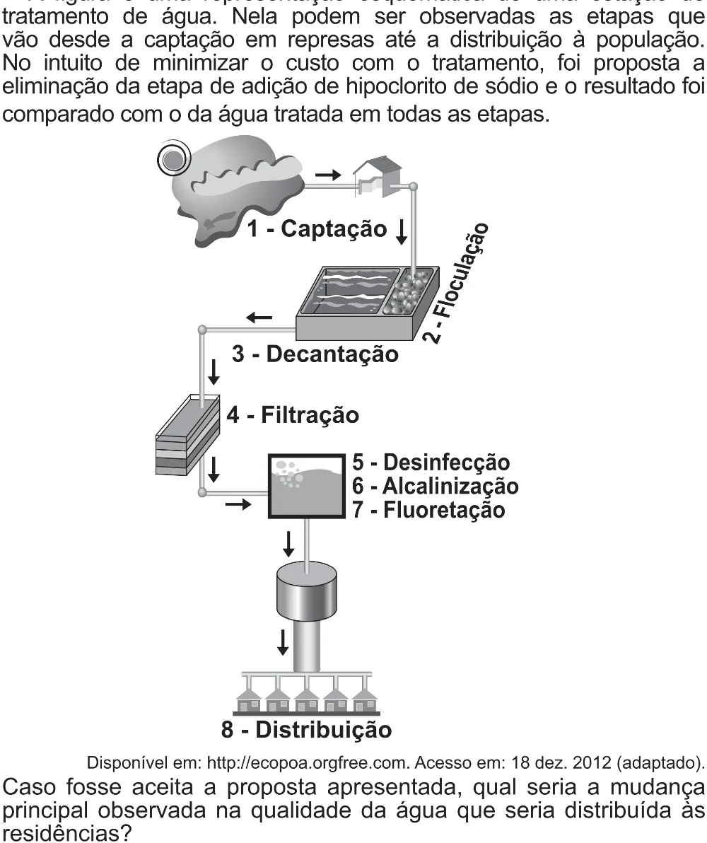 Trecho original com figura, tabela ou fórmula da questão 130 do ENEM 2021 - 2º Dia – Caderno 5 – Amarelo (Superampliada) – Reaplicação/PPL/Segunda Oportunidade.