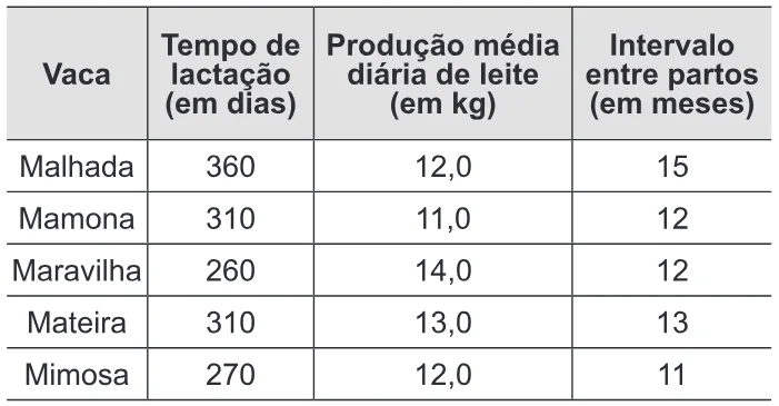 Trecho original com figura, tabela ou fórmula da questão 179 do ENEM 2013 - 2º Dia - Caderno 5 - Amarelo – Aplicação regular.