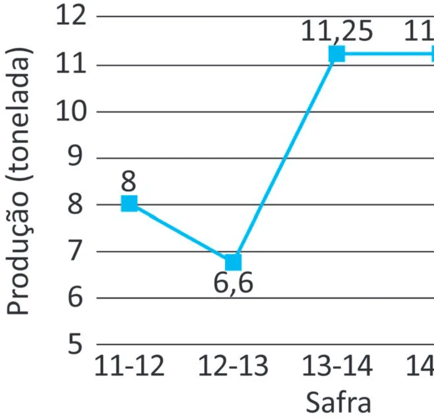 Alternativa E da questão 170 do ENEM 2025 - 2º Dia – Caderno 11 – Laranja (Braile e ledor) – Aplicação Regular - (Superampliada).