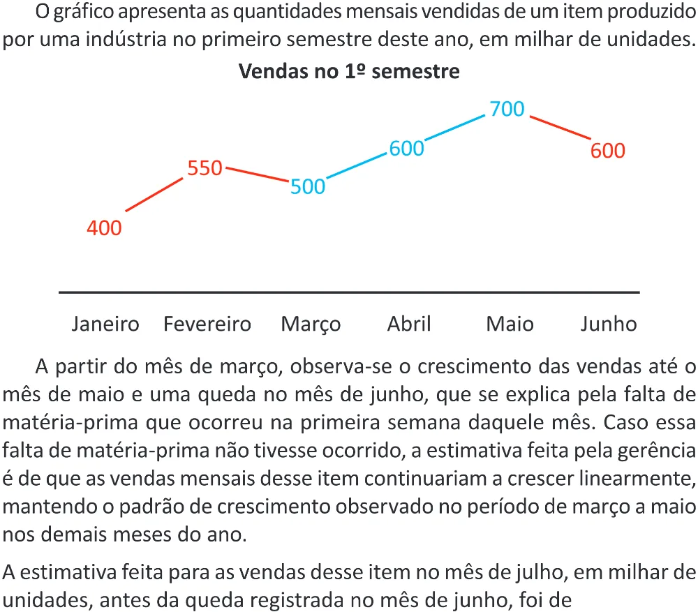 Trecho original com figura, tabela ou fórmula da questão 178 do ENEM 2025 - 2º Dia – Caderno 11 – Laranja (Braile e ledor) – Aplicação Regular - (Superampliada) - Belém, Ananindeua e Marituba.