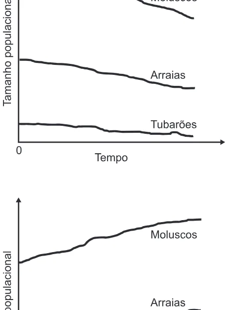 Alternativa A da questão 133 do ENEM 2017 - 2º Dia - Caderno 7 - Azul – Reaplicação/PPL.