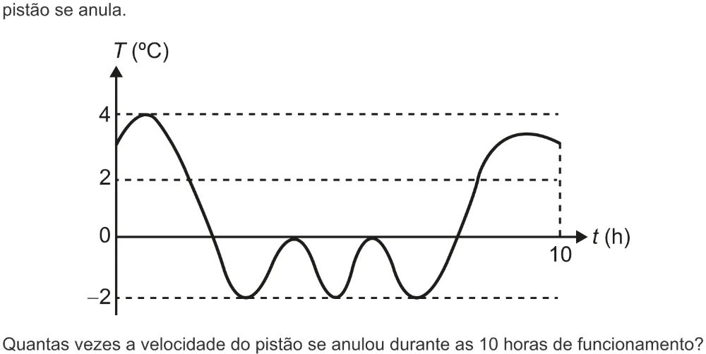Trecho original com figura, tabela ou fórmula da questão 157 do ENEM 2022 - 2º Dia – Caderno 8 – Rosa – Aplicação digital.