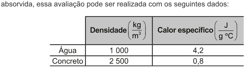 Trecho original com figura, tabela ou fórmula da questão 115 do ENEM 2022 - 2º Dia – Caderno 7 – Azul – Aplicação digital.