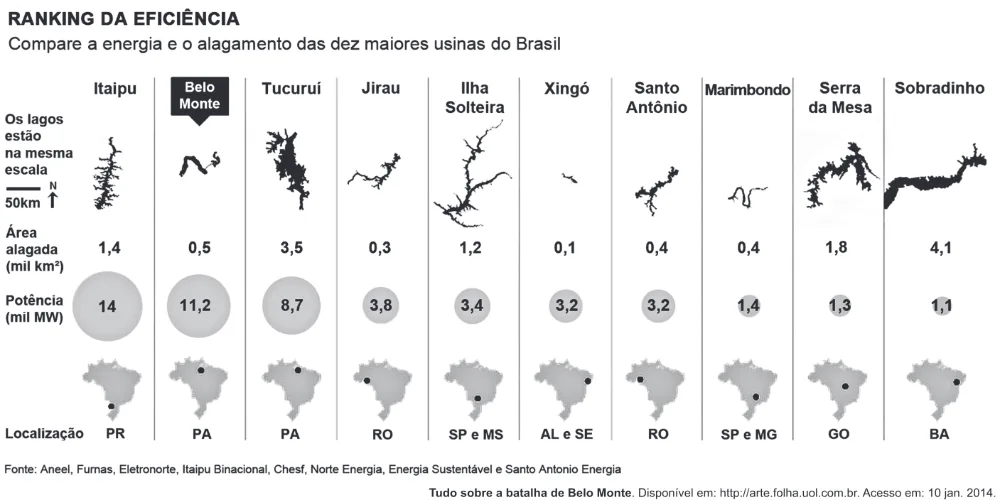 Trecho original com figura, tabela ou fórmula da questão 71 do ENEM 2017 - 1º Dia - Caderno 1 - Azul – Aplicação regular.