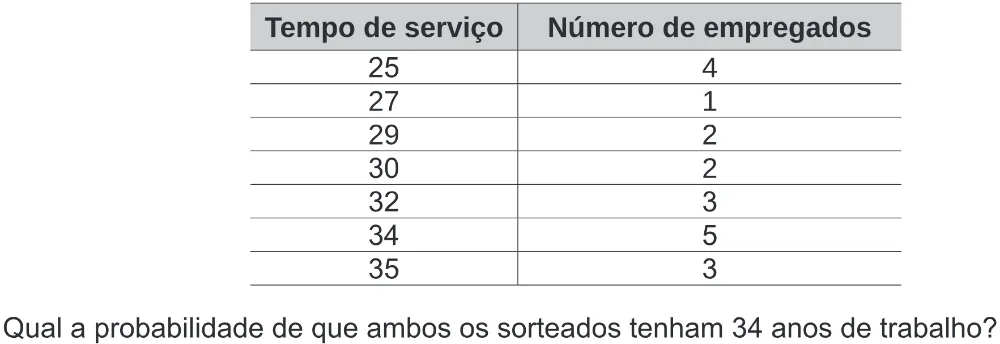 Trecho original com figura, tabela ou fórmula da questão 175 do ENEM 2019 - 2º Dia – Caderno 5 – Amarelo (Ampliada) – Reaplicação/PPL.