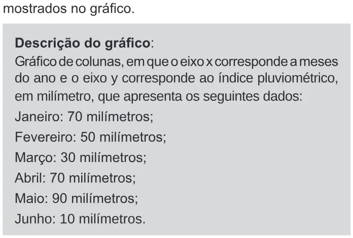 Trecho original com figura, tabela ou fórmula da questão 179 do ENEM 2020 - 2º Dia – Caderno 11 – Laranja (braile e ledor) – Reaplicação/PPL.