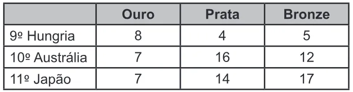 Trecho original com figura, tabela ou fórmula da questão 174 do ENEM 2022 - 2º Dia – Caderno 6 – Cinza – Reaplicação/PPL.