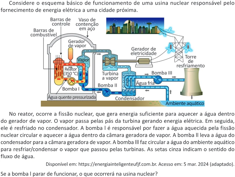 Trecho original com figura, tabela ou fórmula da questão 127 do ENEM 2025 - 2º Dia – Caderno 11 – Laranja (Braile e ledor) – Reaplicação - (Ampliada).