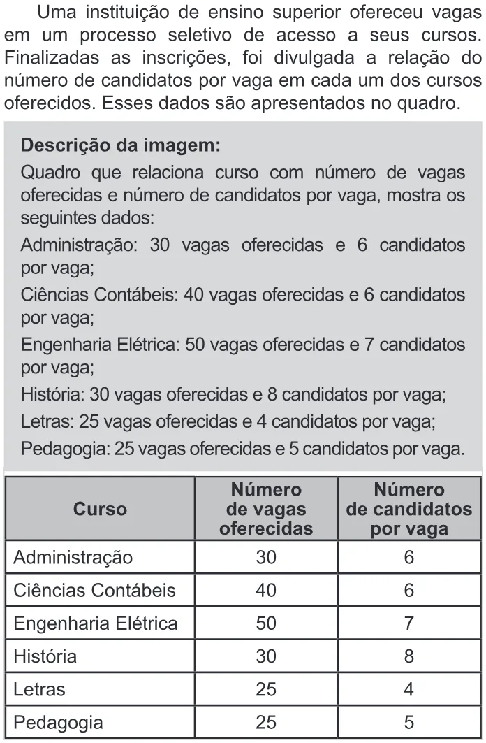 Trecho original com figura, tabela ou fórmula da questão 144 do ENEM 2022 - 2º Dia – Caderno 11 – Laranja (braile e ledor) – Aplicação Regular.
