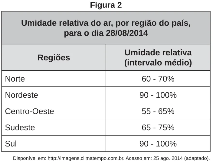 Trecho original com figura, tabela ou fórmula da questão 70 do ENEM 2017 - 1º Dia - Caderno 2 - Amarelo – Aplicação regular.