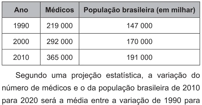 Trecho original com figura, tabela ou fórmula da questão 164 do ENEM 2021 - 2º Dia – Caderno 12 – Verde (Libras) – Aplicação Regular.
