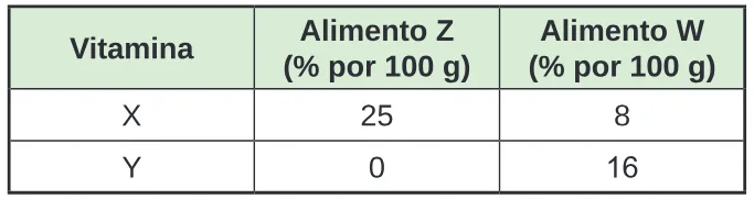 Trecho original com figura, tabela ou fórmula da questão 169 do ENEM 2024 - 2º Dia – Caderno 7 – Azul – Reaplicação/PPL.