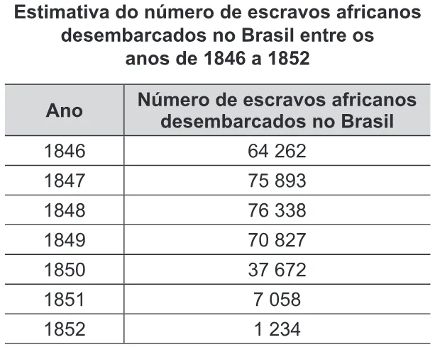 Trecho original com figura, tabela ou fórmula da questão 22 do ENEM 2015 - 1º Dia - Caderno 11 - Branco – Reaplicação/PPL.
