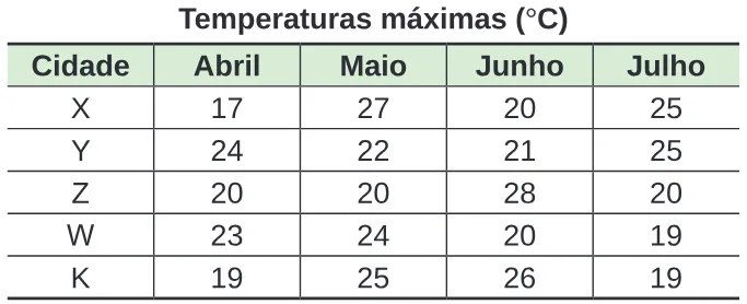 Trecho original com figura, tabela ou fórmula da questão 152 do ENEM 2024 - 2º Dia – Caderno 6 – Cinza – Reaplicação/PPL.
