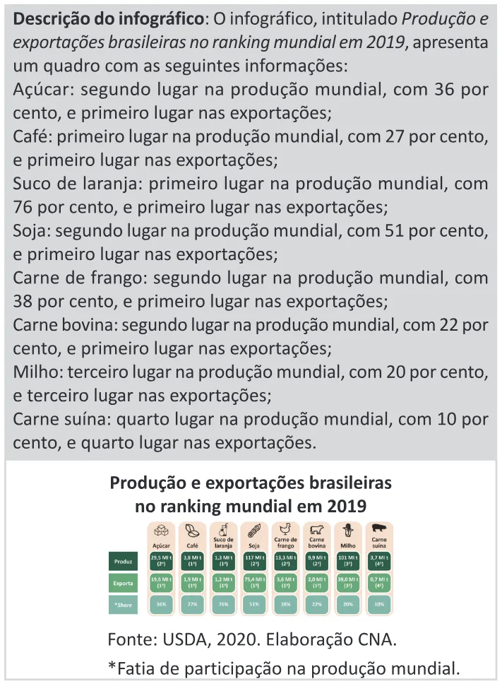 Trecho original com figura, tabela ou fórmula da questão 74 do ENEM 2025 - 1º Dia – Caderno 9 – Laranja (Braile e ledor) – Aplicação Regular - (Ledor).