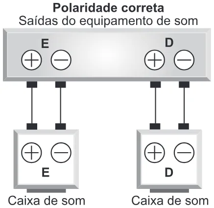 Trecho original com figura, tabela ou fórmula da questão 120 do ENEM 2018 - 2º Dia - Caderno 7 - Azul – Aplicação regular.