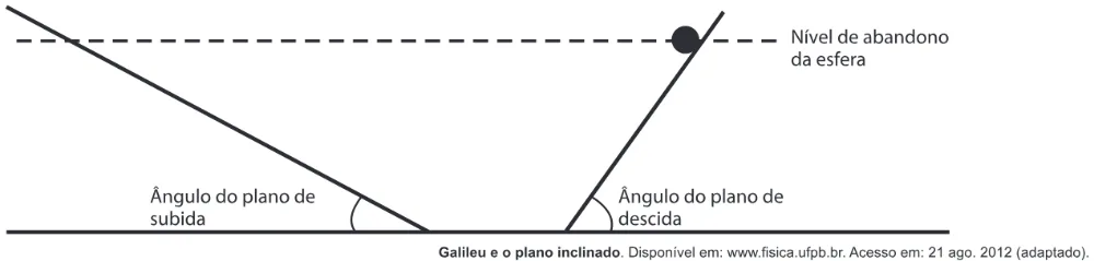 Trecho original com figura, tabela ou fórmula da questão 46 do ENEM 2014 - 1º Dia - Caderno 4 - Rosa – Aplicação regular.