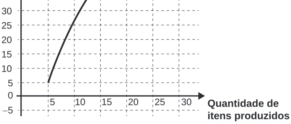 Alternativa E da questão 162 do ENEM 2020 - 2º Dia - Caderno 8 – Rosa (Ampliada) – Aplicação Regular.