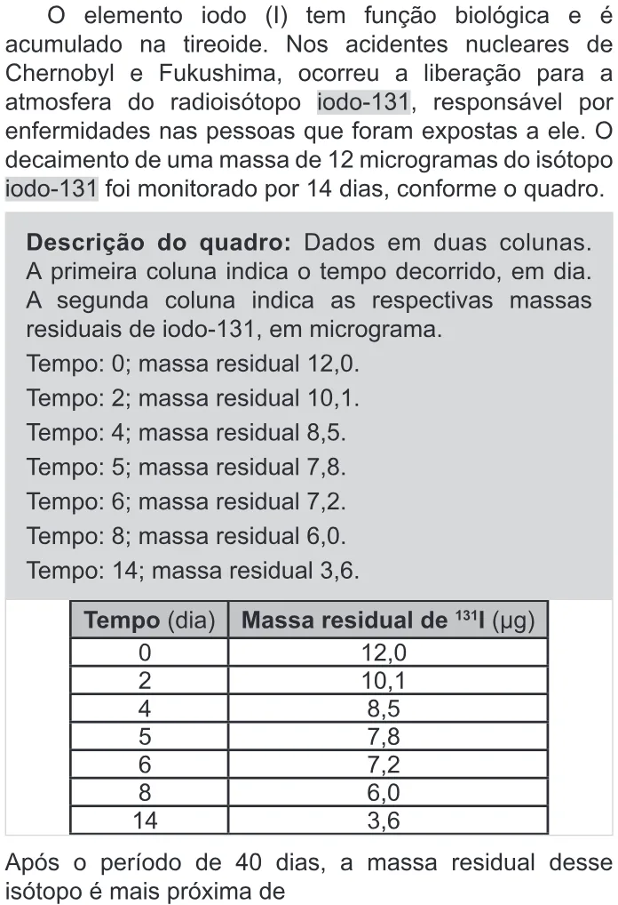 Trecho original com figura, tabela ou fórmula da questão 115 do ENEM 2022 - 2º Dia – Caderno 11 – Laranja (braile e ledor) – Aplicação Regular.