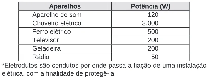 Trecho original com figura, tabela ou fórmula da questão 19 do ENEM 2009 - 1º Dia - Caderno 1 - Azul.