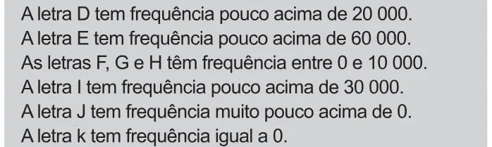 Trecho original com figura, tabela ou fórmula da questão 168 do ENEM 2021 - 2º Dia – Caderno 11 – Laranja (braile e ledor) – Aplicação Regular.