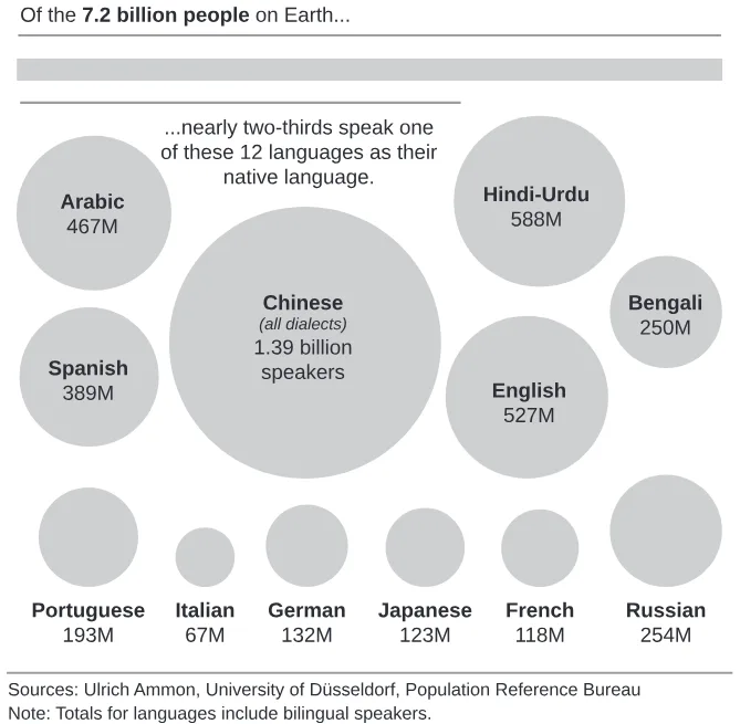 Trecho original com figura, tabela ou fórmula da questão 4 (inglês) do ENEM 2020 - 1º Dia – Caderno 4 – Rosa – Reaplicação/PPL.