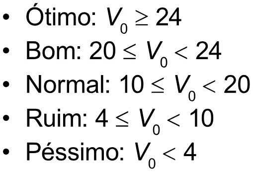 Trecho original com figura, tabela ou fórmula da questão 158 do ENEM 2023 - 2º Dia – Caderno 12 – Verde (Libras) – Aplicação Regular - (Ampliada).