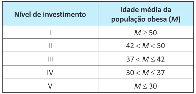 Trecho original com figura, tabela ou fórmula da questão 165 do ENEM 2025 - 2º Dia – Caderno 7 – Azul – Reaplicação.