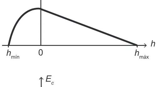 Alternativa C da questão 124 do ENEM 2017 - 2º Dia - Caderno 5 - Amarelo – Aplicação regular.