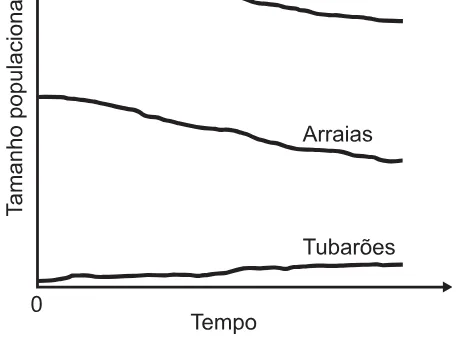 Alternativa E da questão 107 do ENEM 2017 - 2º Dia - Caderno 5 - Amarelo – Reaplicação/PPL.