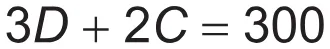 Alternativa C da questão 157 do ENEM 2021 - 2º Dia – Caderno 5 – Amarelo (Ampliada) – Reaplicação/PPL/Segunda Oportunidade.