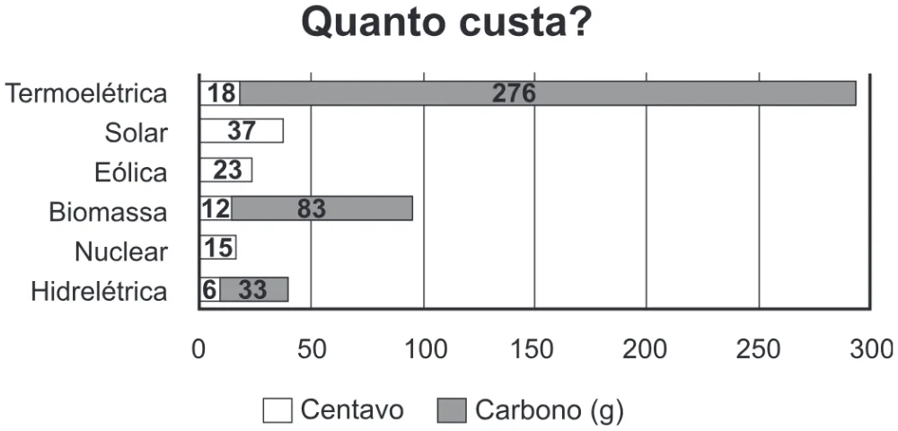Trecho original com figura, tabela ou fórmula da questão 112 do ENEM 2020 - 2º Dia – Caderno 5 – Amarelo – Reaplicação/PPL.