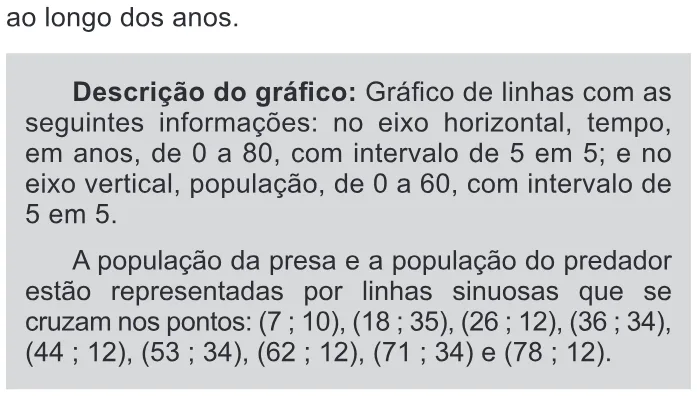 Trecho original com figura, tabela ou fórmula da questão 146 do ENEM 2015 - 2º Dia - Caderno 14 - Cinza – Reaplicação/PPL - Ledor.