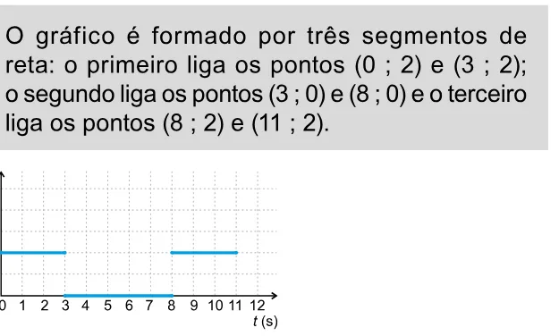 Alternativa C da questão 147 do ENEM 2023 - 2º Dia – Caderno 11 – Laranja (braile e ledor) – Aplicação Regular.