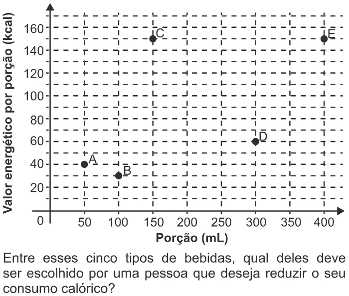 Trecho original com figura, tabela ou fórmula da questão 179 do ENEM 2017 - 2º Dia - Caderno 12 – Verde (Libras) – Aplicação regular.