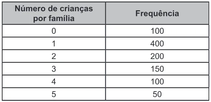 Trecho original com figura, tabela ou fórmula da questão 173 do ENEM 2022 - 2º Dia – Caderno 5 – Amarelo – Aplicação Regular.