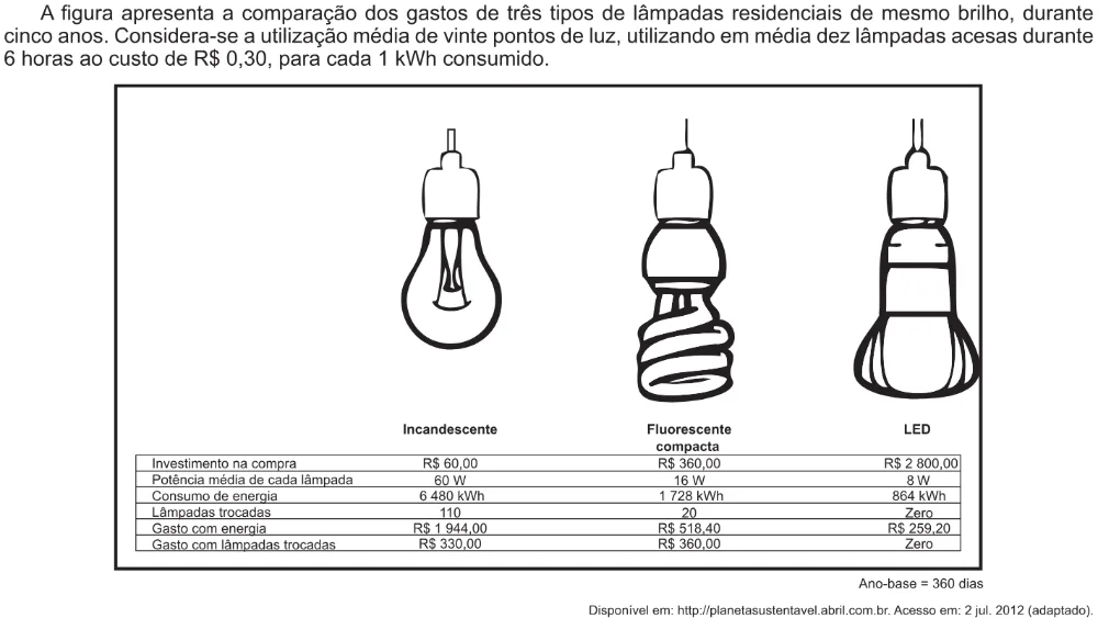 Trecho original com figura, tabela ou fórmula da questão 82 do ENEM 2014 - 1º Dia – Caderno 3 – Branco – Reaplicação/PPL.