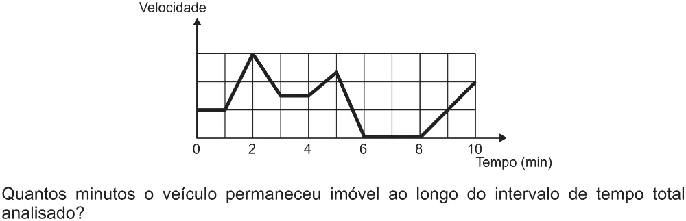 Trecho original com figura, tabela ou fórmula da questão 136 do ENEM 2017 - 2º Dia - Caderno 5 – Amarelo(Ampliada) – Aplicação regular.