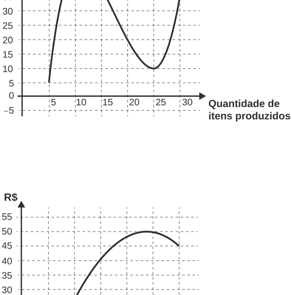 Alternativa D da questão 162 do ENEM 2020 - 2º Dia - Caderno 8 – Rosa (Ampliada) – Aplicação Regular.