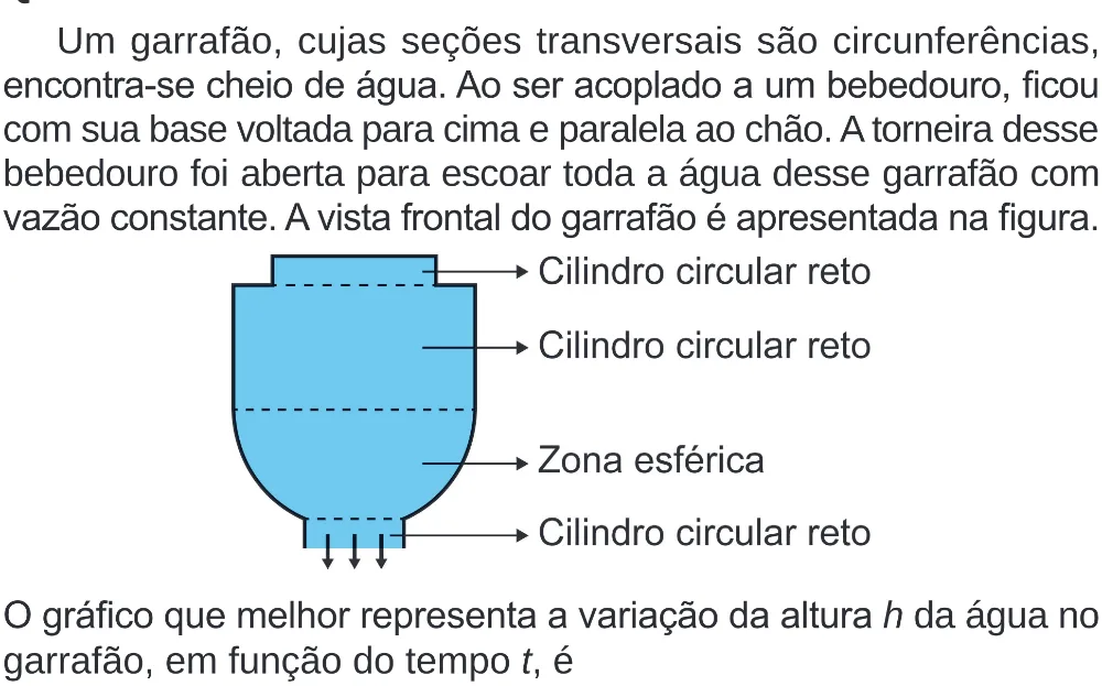 Trecho original com figura, tabela ou fórmula da questão 176 do ENEM 2024 - 2º Dia – Caderno 8 – Verde (Superampliada) – Reaplicação/PPL.