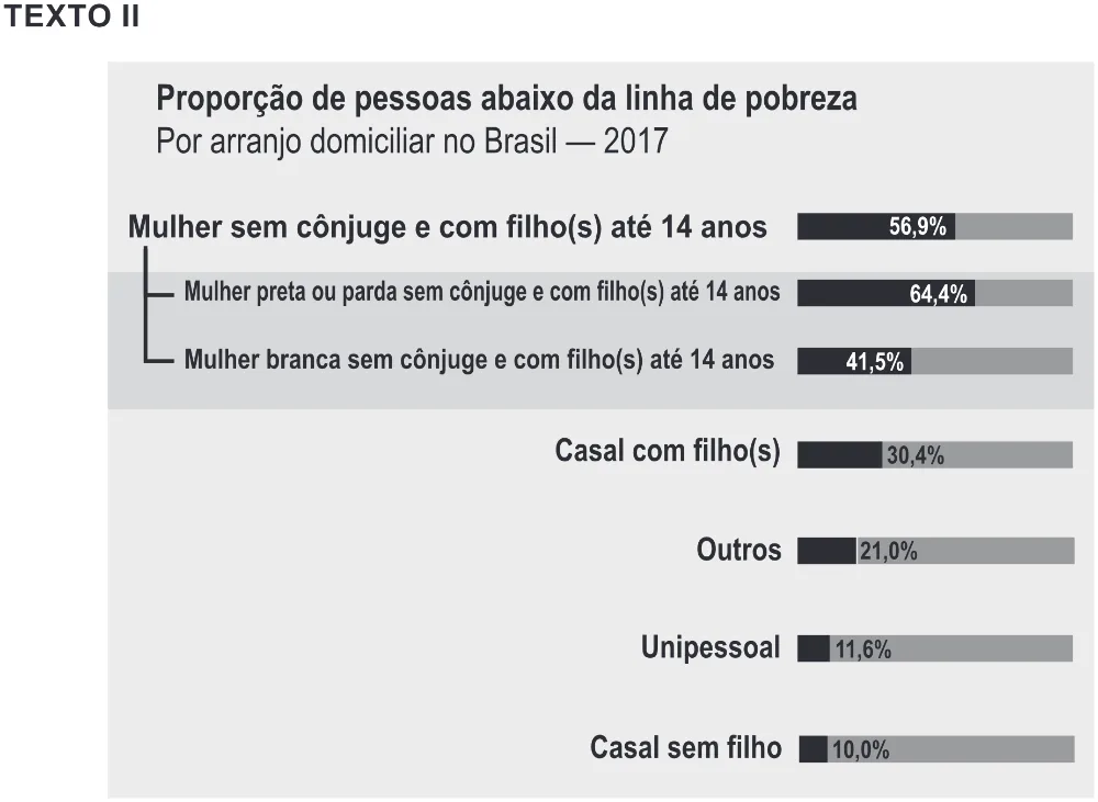 Trecho original com figura, tabela ou fórmula da questão 63 do ENEM 2022 - 1º Dia – Caderno 3 – Branco (Ampliada) – Aplicação Regular.
