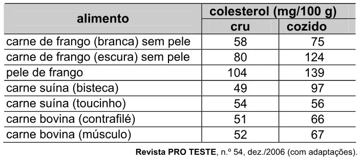 Trecho original com figura, tabela ou fórmula da questão 43 do ENEM 2008 - Caderno Amarelo.