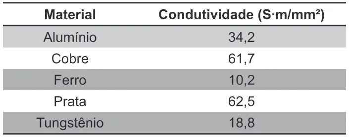 Trecho original com figura, tabela ou fórmula da questão 59 do ENEM 2010 - 1º Dia – Caderno 4 – Rosa – Reaplicação/PPL.