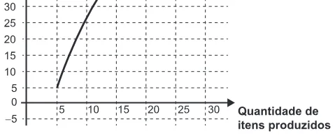 Alternativa E da questão 136 do ENEM 2020 - 2º Dia - Caderno 5 – Amarelo – Aplicação Regular.