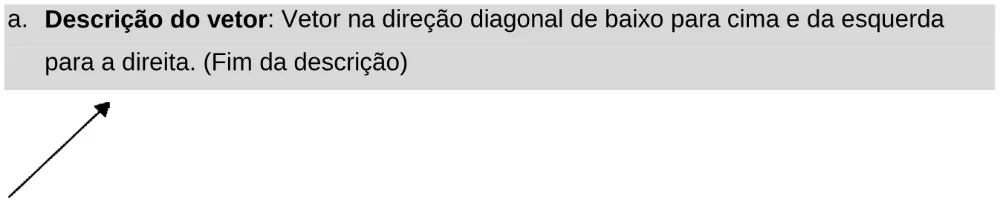 Alternativa A da questão 122 do ENEM 2024 - 2º Dia – Caderno 11 – Laranja (braile e ledor) – Aplicação Regular - Leitor de tela (NVDA).