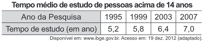 Trecho original com figura, tabela ou fórmula da questão 164 do ENEM 2020 - 2º Dia - Caderno 5 – Amarelo – Aplicação Regular.